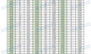 2023年文科一分一段表怎么查