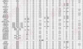 南京的大学排名及录取分数